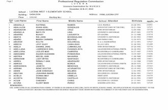 December 2012 Licensure Examination for Nurses (Lucena)