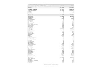 McDonalds 2012 Financial Information Workbook