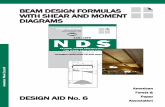 Beam Design Formulas With Shear and Moment