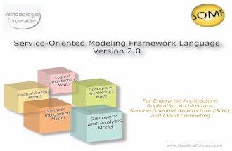 Service-Oriented Modeling Language