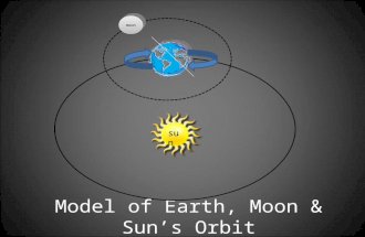 Earth, Sun, Moon Rotation Flipbook