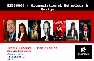 Iconic CEOs and Corporate Leaders - Timeline