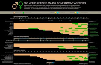 100 Years Leading Major Government Agencies