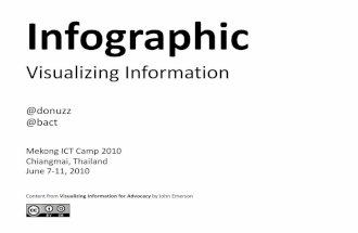 Infographic - Information Visualization
