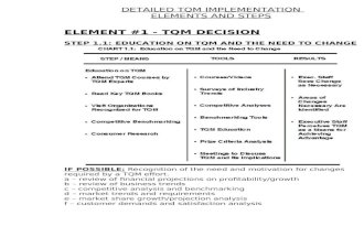 Tqm Implementation Elements and Steps