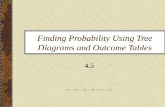 Finding Probability Using Tree Diagrams and Outcome Tables 4.5.