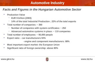 Www.gkm.hu  Facts and Figures in the Hungarian Automotive Sector Production Value EUR 9 billion (2003) 14% of the total Industrial Production.