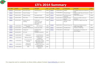 LTIs 2014 Summary LTI NO.DATECompanyINJURYDIR LTI NO. DATECompanyINJURYDIR LTI # 0101/01/2014Sea and LandHand fractureUWDLTI#1526/03/2014OFSAT multiple.