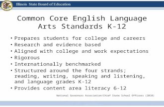Common Core English Language Arts Standards K-12 Prepares students for college and careers Research and evidence based Aligned with college and work expectations.
