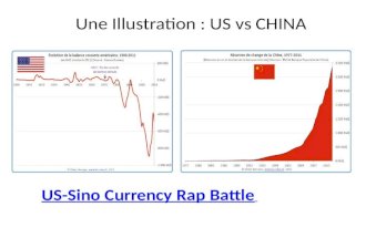 Une Illustration : US vs CHINA US-Sino Currency Rap Battle.