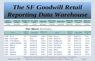 Retail Data Warehouse