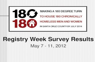 Santa Cruz 180/180 Registry Week Survey Results