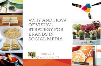 Visual Content Strategy for Brands