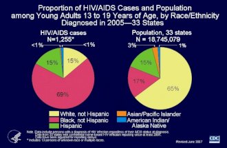 Adolescents Hiv Aids