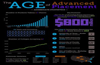 The Age of AP (Infographic)