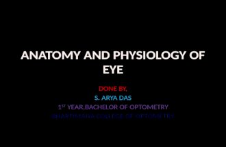 Anatomy and physiology of eye, general introduction.