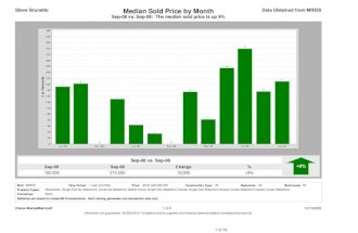 Acton Maine Residential-Market Analysis