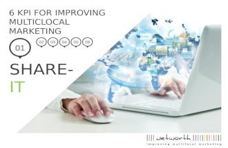 Partagez vos contenus marketing au niveau multilocal avec Share-It by Networth