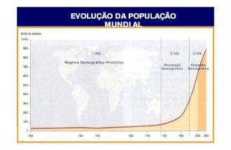Evolucao Da Populacao Mundial