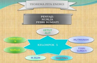 Teorema Pita Energi
