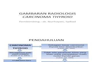 Gambaran Radiologis Carcinoma Thyroid