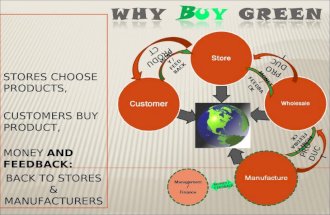 Why Buy Green?
