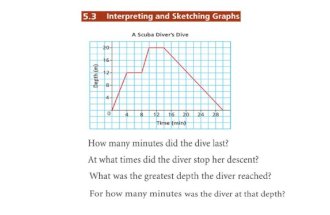 Interpret graphs