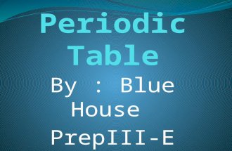 Periodic table by Rohaan