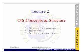 Kcd226 Sistem Operasi Lecture02