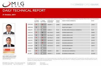 2011 10-21 migbank-daily technical-analysis-report