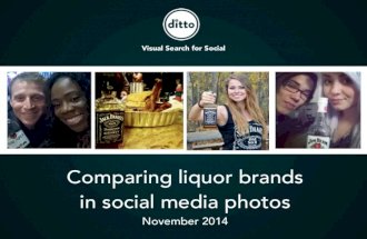 Ditto Social Photo Insights for Liquor Brands
