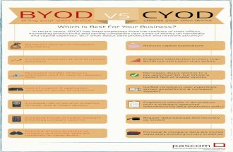 BYOD vs CYOD