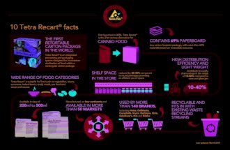 10 facts about Tetra Recart [Infographic]