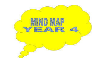 18303479 mind-map-science-upsr-year-4