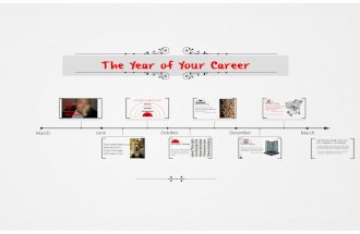 The Year of Your Project Management Career