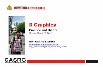 R graphics by Novi Reandy Sasmita