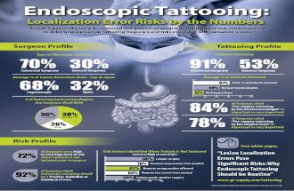 Endoscopic Tattooing: Localization Error Risks by the Numbers