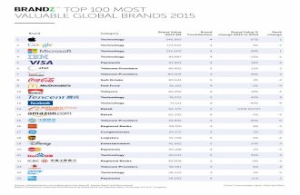 Top 100 most valuable global brands 2015 by brand z