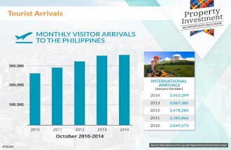 Philippine Tourism 2014