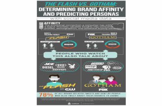 Predict Brand Affinity with Social Media