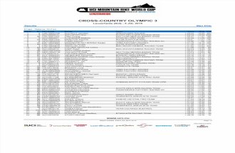 UCI MTB XCO - Elite Men Final Results - Lenzerheide 2015