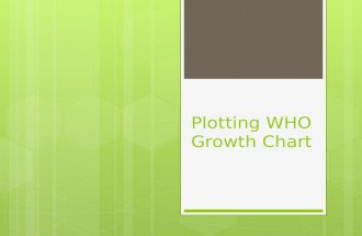 Plotting WHO Growth Chart