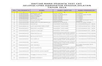 0112142354 Daftar Nama Peserta Test Cat Kab Pessel 2014