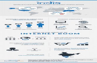 India Internet Info Graphic