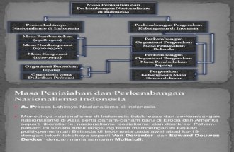 GERAKAN Nasionalisme Indonesia