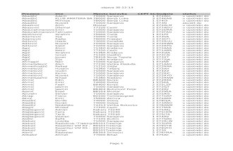 Lista Dodijeljenih Radioamaterskih Znakova Iz Serije e7naa