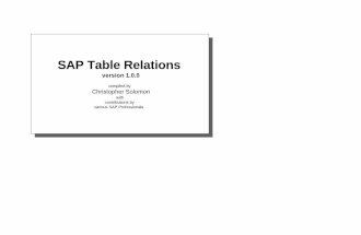 SAP Table Releation