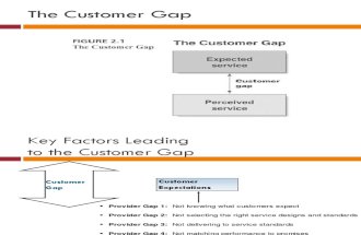 GAPS Model of Service Quality