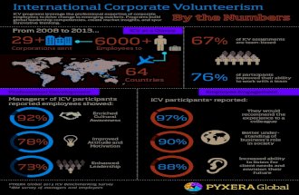 International Corporate Volunteerism by the Numbers