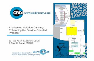 Architected Solution Delivery